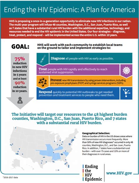 Ending The Hiv Epidemic In The Commonwealth 2022 2026 Justice Resource Institute