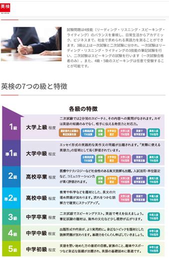 〇「2024年度英検パートナー塾」認定2024年度に第1回から第3回まで全3回、英検を準会場規則に則り実施すること2024年度に第1回から第3