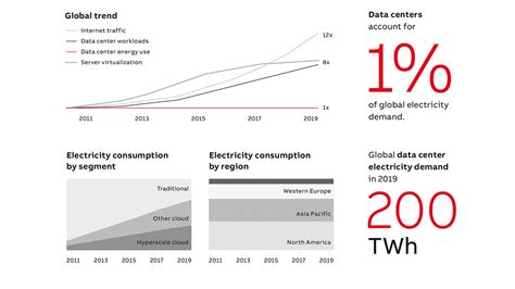 Data center ­energy efficiency | ABB