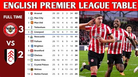 English Premier League Table Updated Today Premier League Table And Standing 20222023 Win