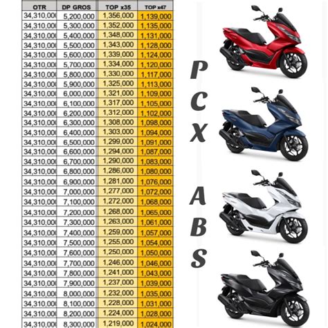 Harga Motor Pcx Kredit Homecare24
