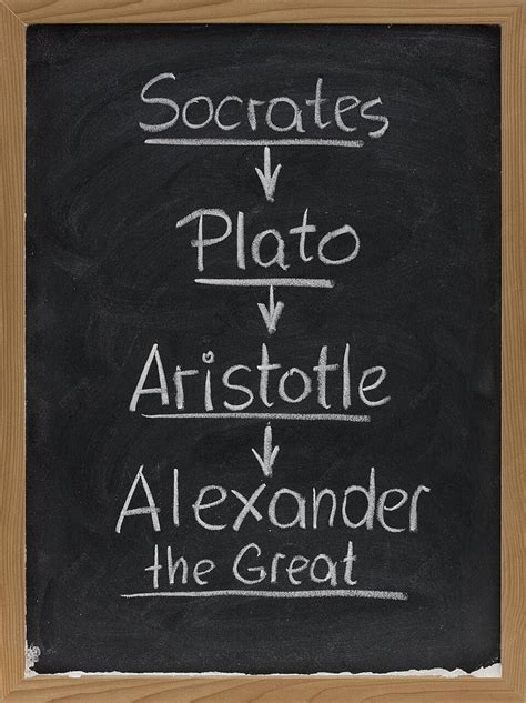 Socrates Plato Aristotle On Blackboard Student White Alexander The