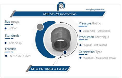 MSS SP-79 | MSS SP 79 socket weld reducing insert dimensions