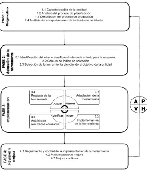 Procedimiento Para La Planificación Y Control De La Producción En La