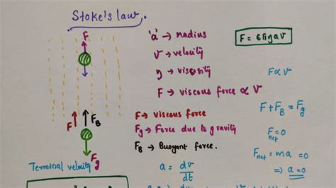 Stoke S Law Terminal Velocity Mechanical Properties Of Fluids