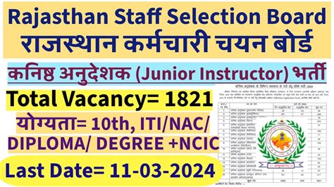 Rsmssb Rajasthan Junior Instructor Recruitment Apply Online For