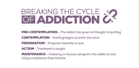 Understanding The Cycle Of Addiction