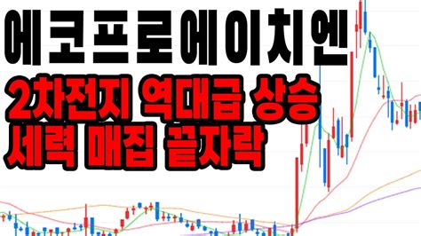 에코프로에이치엔 2차전지 역대급 상승 나온다 세력 매집 끝났나 주가전망 주식분석 Youtube