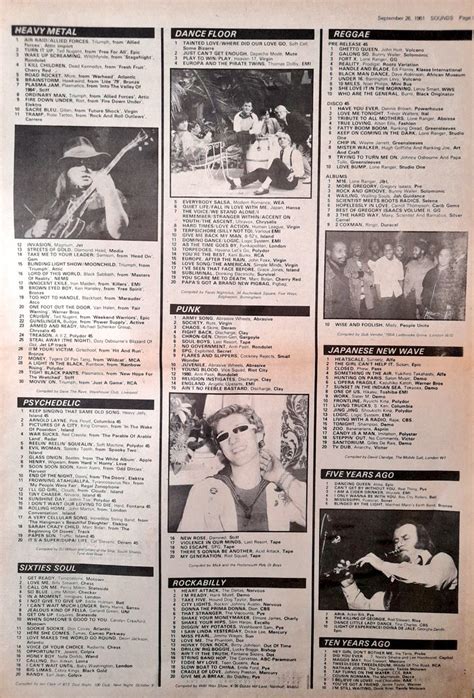 Graeme Wood On Twitter From September 1981 SOUNDS WEEKLY Features