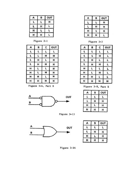 Figure Solutions To Truth Table Exercises