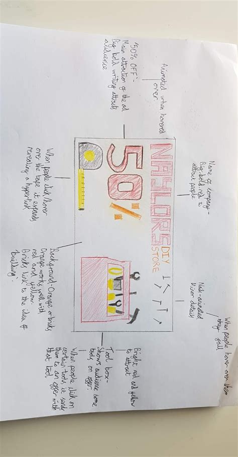 matis media blog visualisation diagrams