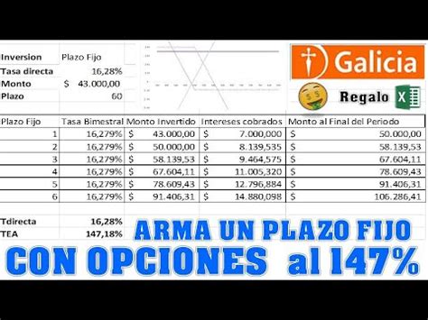 Arma Un Plazo Fijo Con Opciones Financieras Y Ganar Una Tasa Del