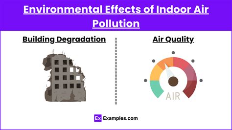 Unit 7 3 Indoor Air Pollution Notes And Practice Questions Ap® Environmental Science