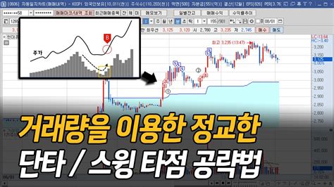 거래량을 이용한 단타스윙 매매타점 Youtube