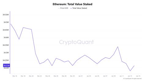 Ethereum Price Forecast Eth Could Rally Above Despite Increased