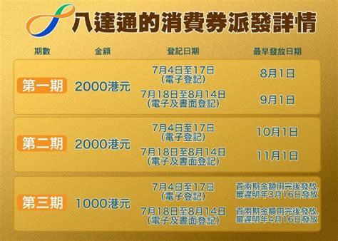 電子消費券懶人包 八大申請事項話你知 利嘉閣地產有限公司