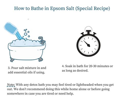 Epsom Salt Magnesium Sulfate - Great for Muscle Soreness & Relaxation ...