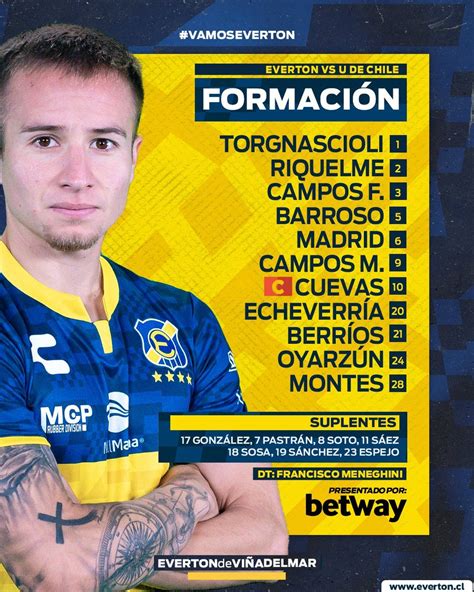 PrensaFútbol on Twitter Revisa las formaciones de Francisco