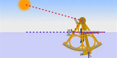 How Sextants Work An Illustrated Guide Casual Navigation