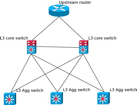 Routing Designing Ospf Mesh Network Network Engineering Stack Exchange