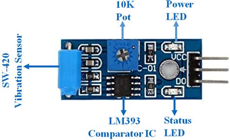 Sw 420 Vibration Sensor Module Pinout Datasheet Features And Specifications