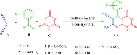 Scheme General Synthesis Of Substituted Pyrano D Pyrimidines