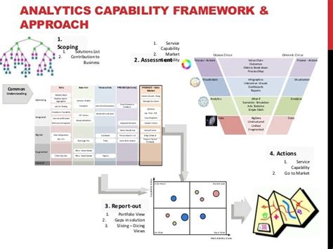 Analytics Capability Framework Viramdas 201212 Ssnet