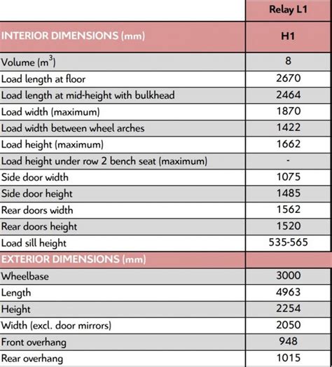 Citroen Relay Dimensions – all key measurements compared | Van Guide