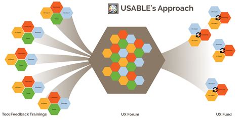 announcing usable usable tools
