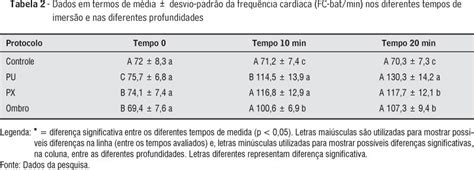 Scielo Brasil Avaliação Da Pressão Arterial E Da Frequência