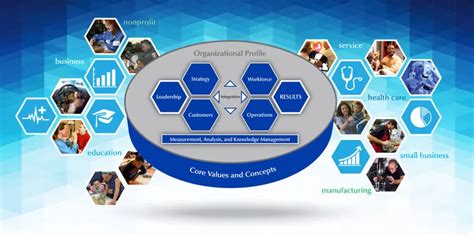 20 Strategic Frameworks And Models For Business Success 🎯