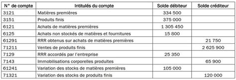 R Gularisations Des Stocks Exercices Alloschool