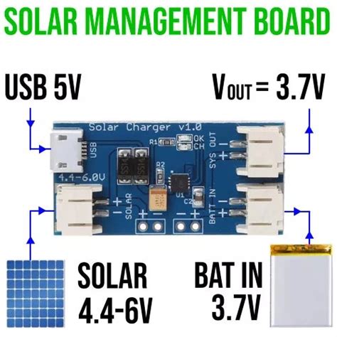 Cn Mini Solar Charge Module