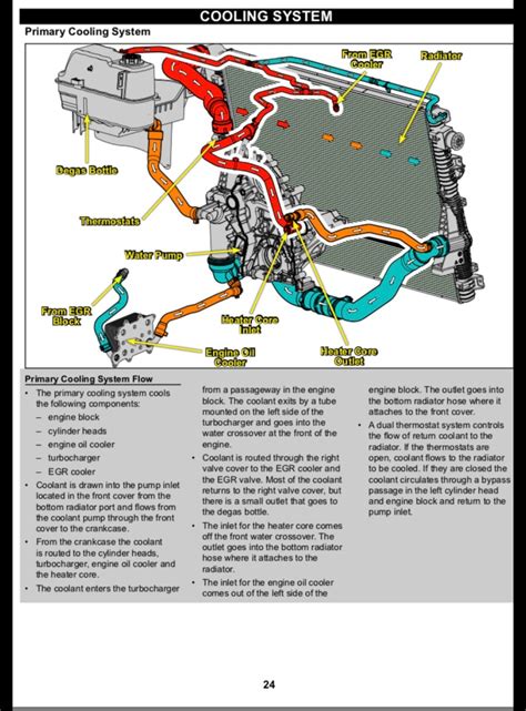 Cooling System 7 3 Powerstroke Coolant Flow Diagram Powerstr