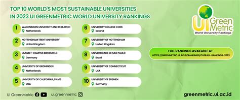 The Top 10 World S Most Sustainable Universities In 2023 UI GreenMetric