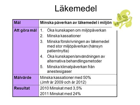 Läkemedel och Miljö Britt Marie Jaensson FM centrum ppt video online