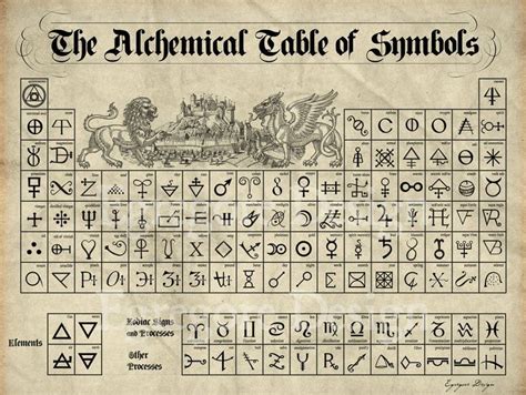 Alchemical Symbols Alchemic Symbols Alchemy Symbols Symbols