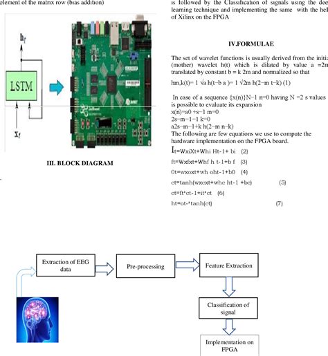 Figure From Implementation Of Classified Eeg Signals Using Deep