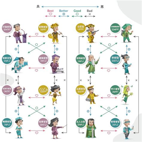 【保存版】enfp（広報運動家型）の性格・特徴・相性を徹底解説｜mbti診断（16パーソナリティ） Karin [カリン] Mbti