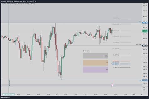 Stratinator Microblog Mellow Market TradingView Chart Color Scheme