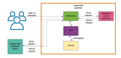 Arquitetura Do Jupyterlab Arquitetura De Software