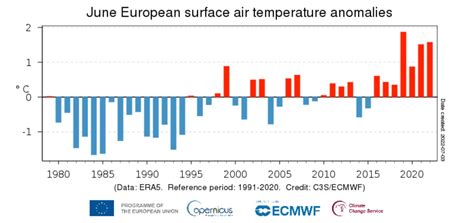 Riscaldamento Globale Giugno Il Pi Caldo Di Sempre