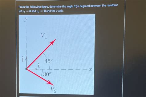 [Solved] From the following figure, determine the angle 0 (in degrees)... | Course Hero