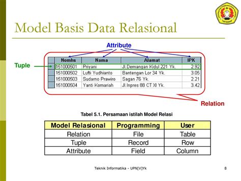 Contoh Model Basis Data Studyhelp