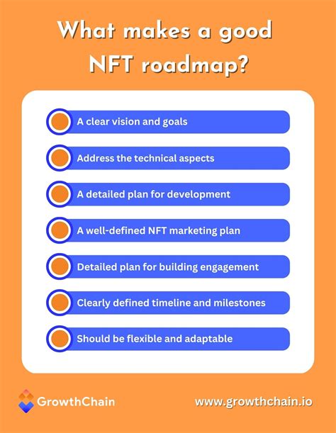 How To Create A Perfect Nft Roadmap For Your Collection