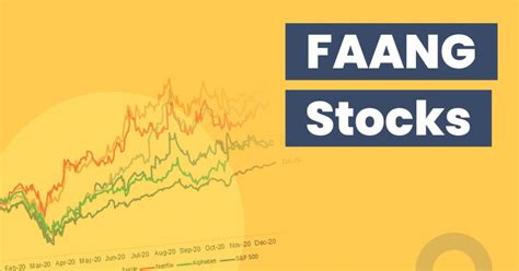 Faang Stocks Meaning Importance And Relation To Mamaa