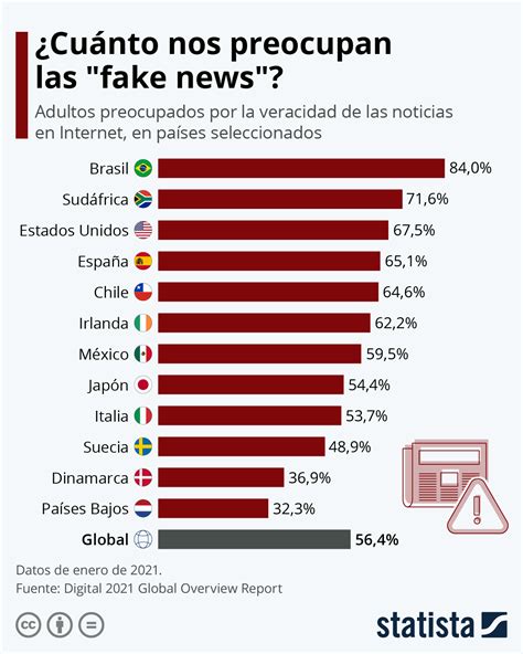 Infografía Sobre Noticias Falsas