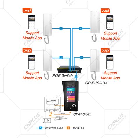 Intercom Doorbell Wiring Diagram - Wiring Flow Schema