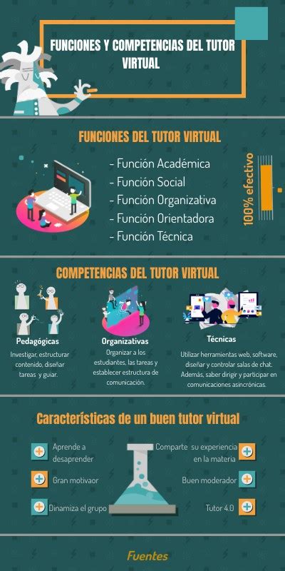 Inf Funciones Y Competencia Del Tutor Virtual