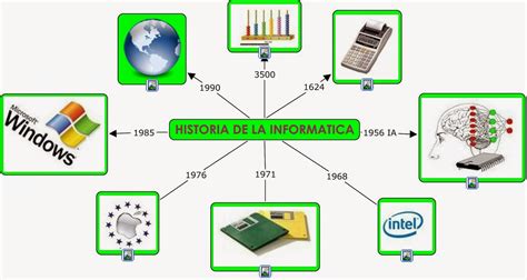 Mapa Mental Inform Tica B Sica Edukita